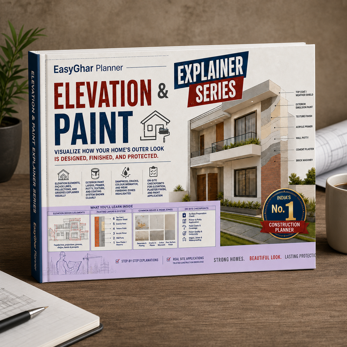 Elevation & Paint Explained (Visual Printed Guide)