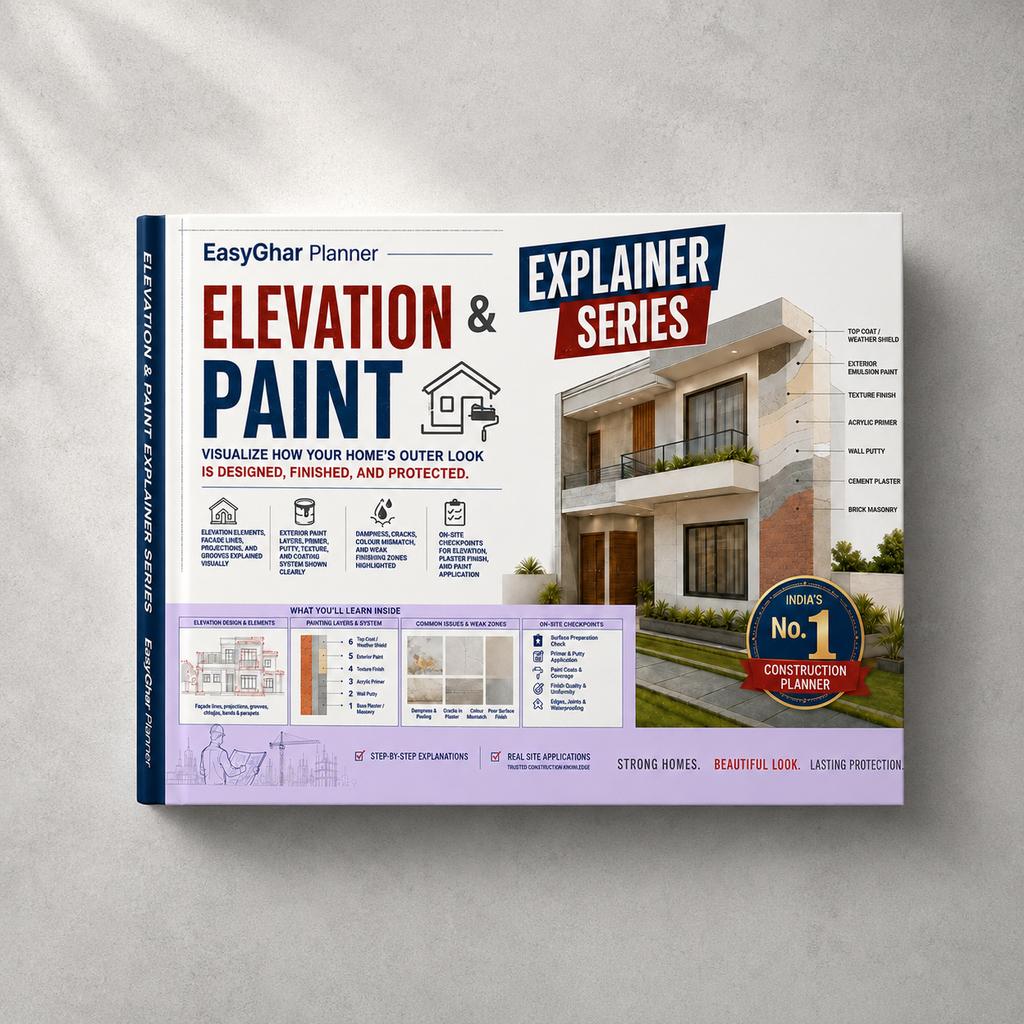 Elevation & Paint Explained (Visual Printed Guide)