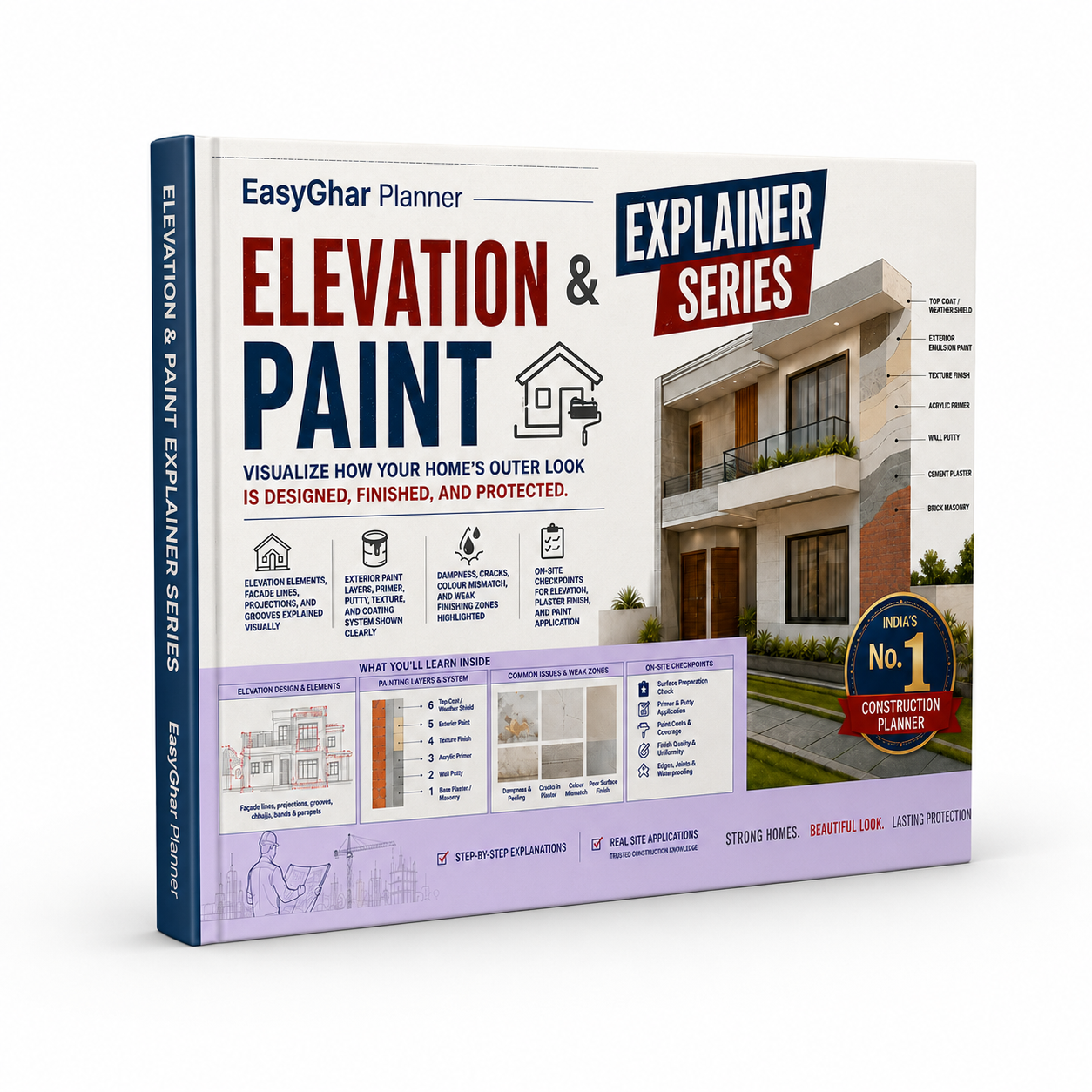 Elevation & Paint Explained (Visual Printed Guide)