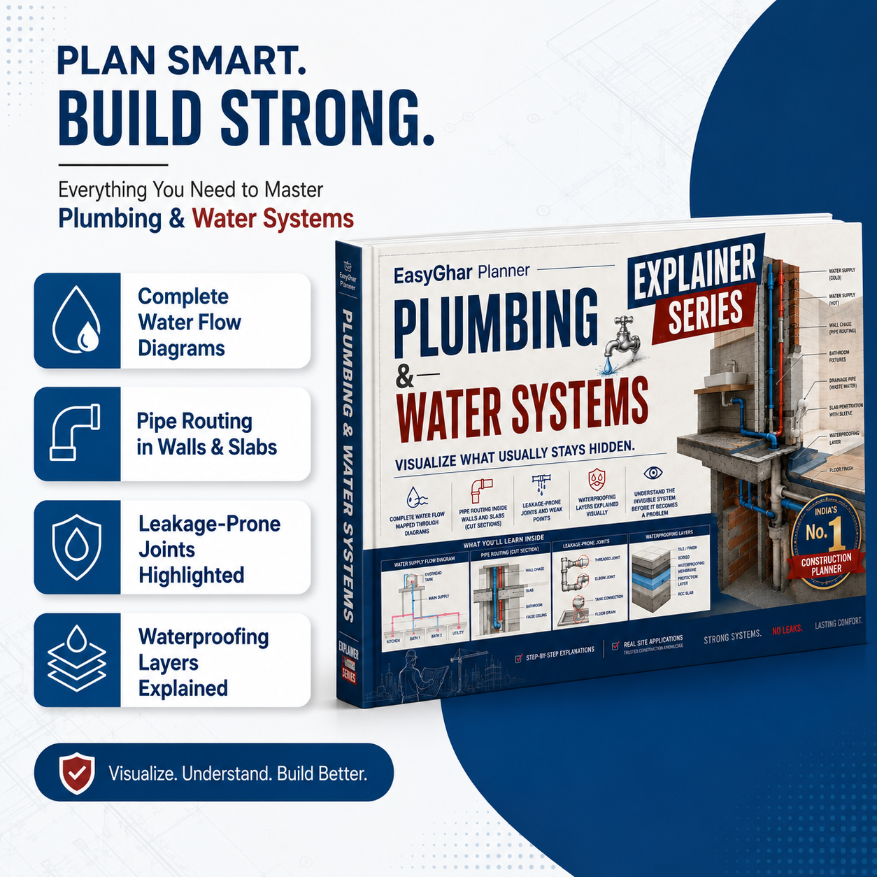 Plumbing & Water System Explained (Visual Printed Guide)
