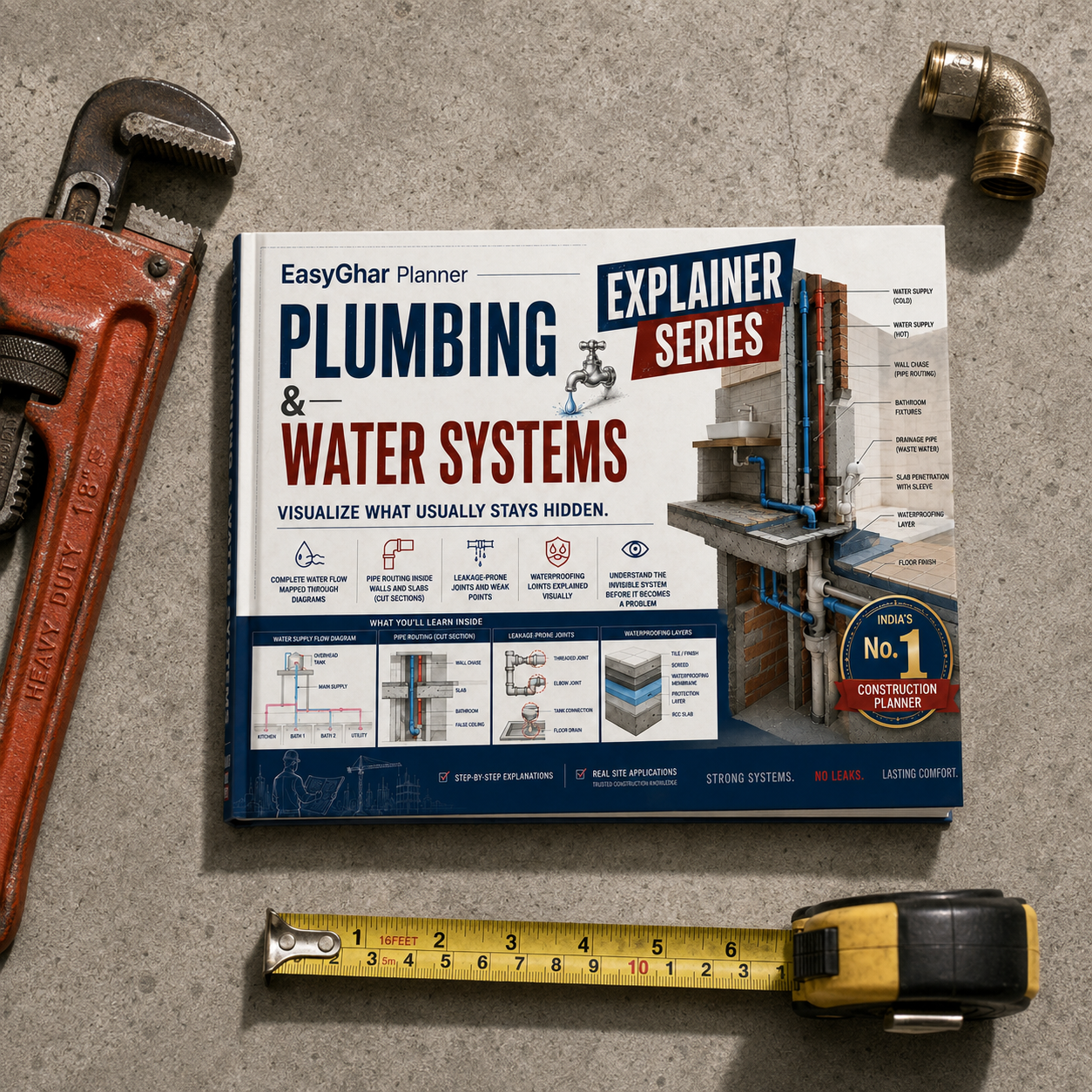 Plumbing & Water System Explained (Visual Printed Guide)